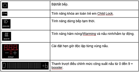 Chú bảng điều khiển của Bếp từ Chefs EH-DIH888